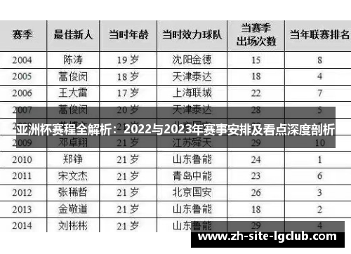 亚洲杯赛程全解析：2022与2023年赛事安排及看点深度剖析