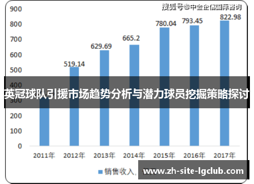 英冠球队引援市场趋势分析与潜力球员挖掘策略探讨