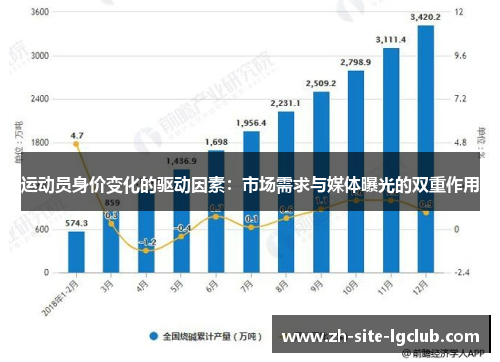 运动员身价变化的驱动因素：市场需求与媒体曝光的双重作用